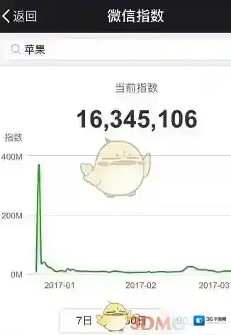 微信关键词