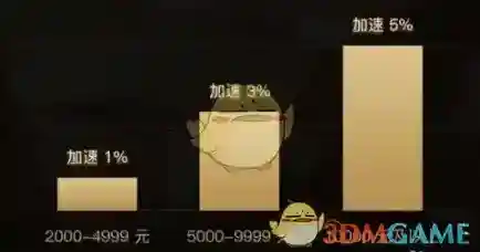 京东小金卡