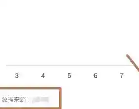 QQ健康数据