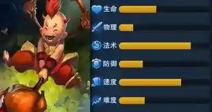 乱斗西游能力