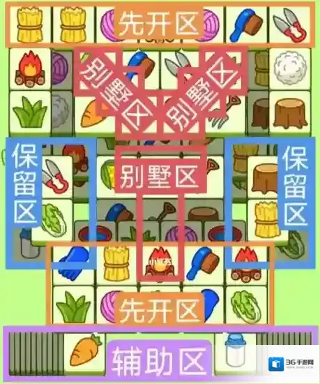 羊了个羊表面