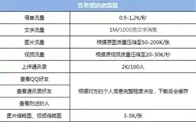 微信流量