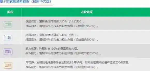 植物大战僵尸2僵尸