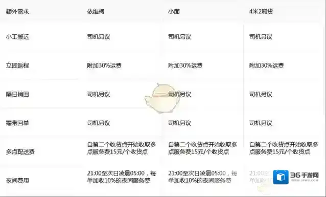牛滴资费