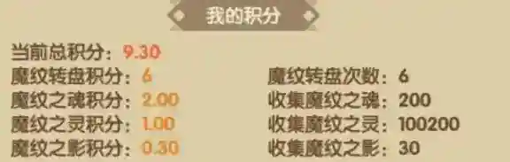 誓灵奖励