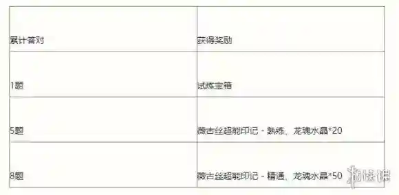 英雄联盟挑战