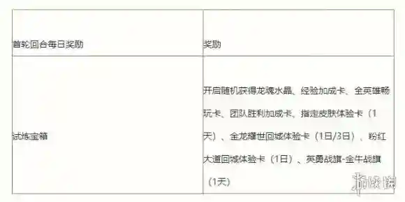 英雄联盟试炼