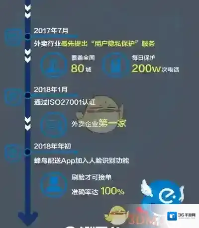 饿了么用户