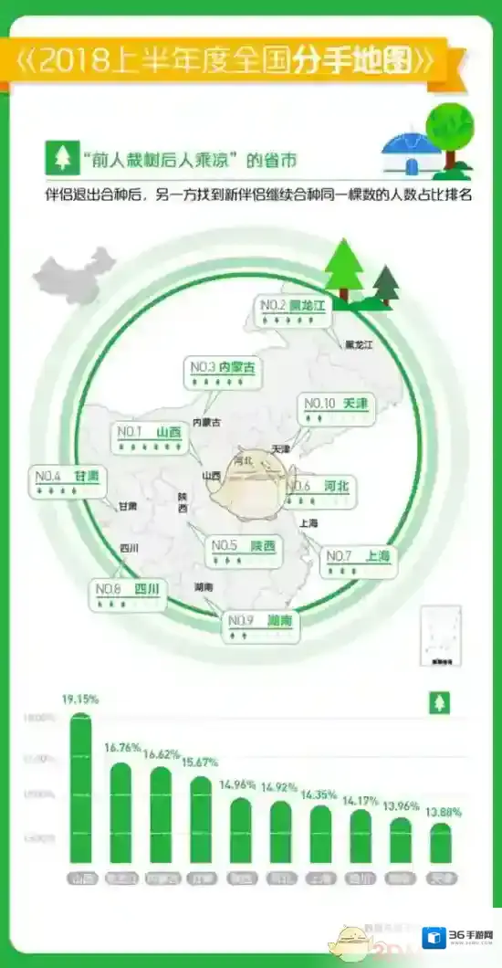 支付宝爱情树