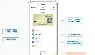 微信医院