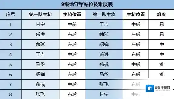 鸿图之下守军