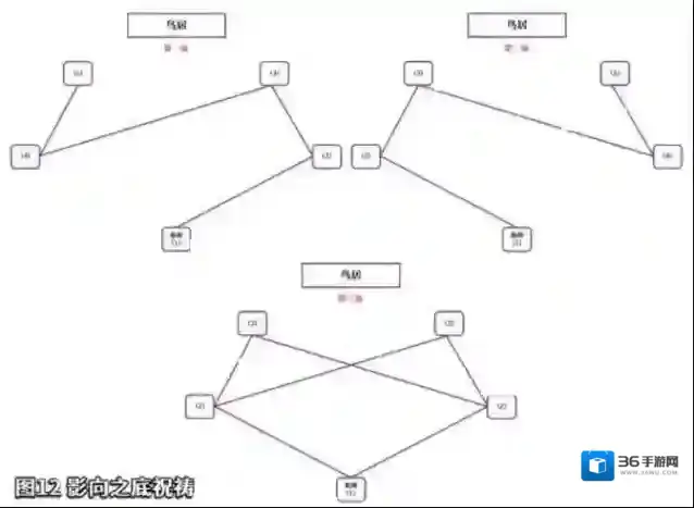 原神任务攻略