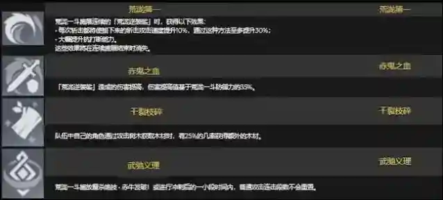 原神怪力