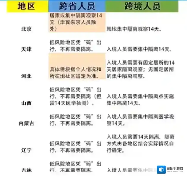 央视新闻隔离