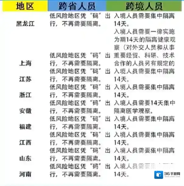 央视新闻居家