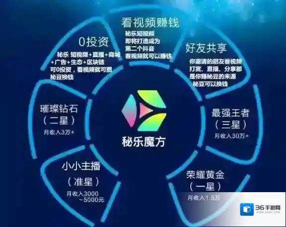 秘乐魔方魔方