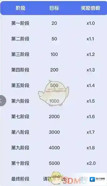 世界学霸收益
