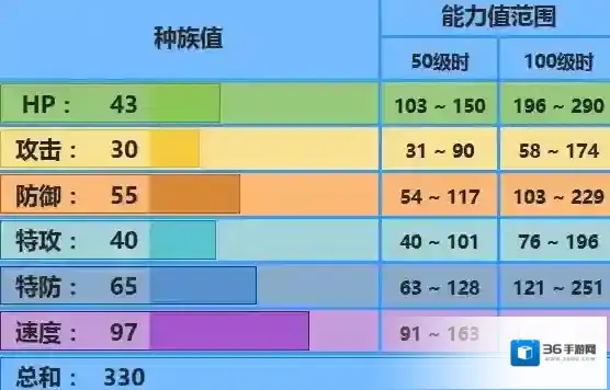 口袋妖怪究极日月爱心鱼配招 性格对战玩法