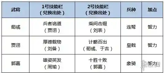 鸿图之下技能