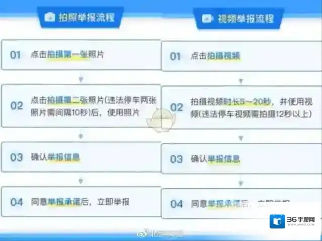 北京交警拍摄