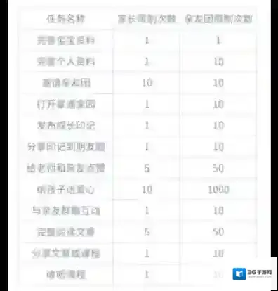 掌通家园亲友