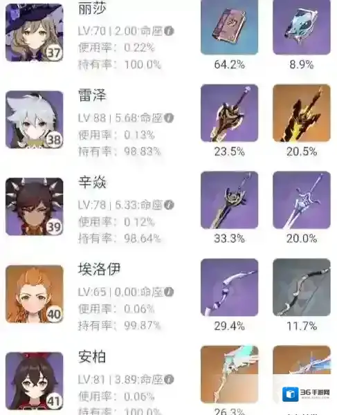 原神依拉