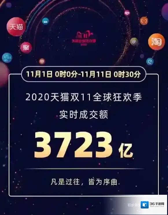 淘宝网成交额
