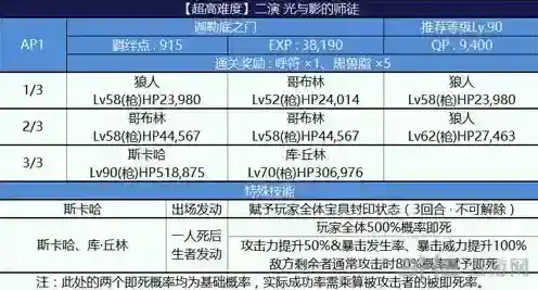 fgo尼禄祭三期光与影的师徒怎么打 光与影的师徒打法详解