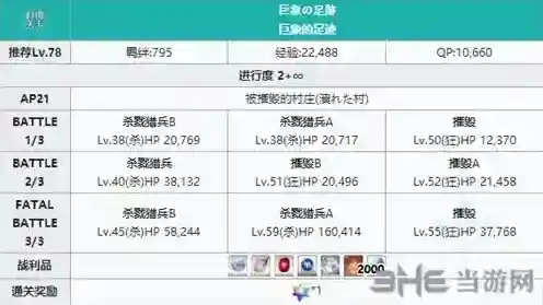 FGO大溪谷