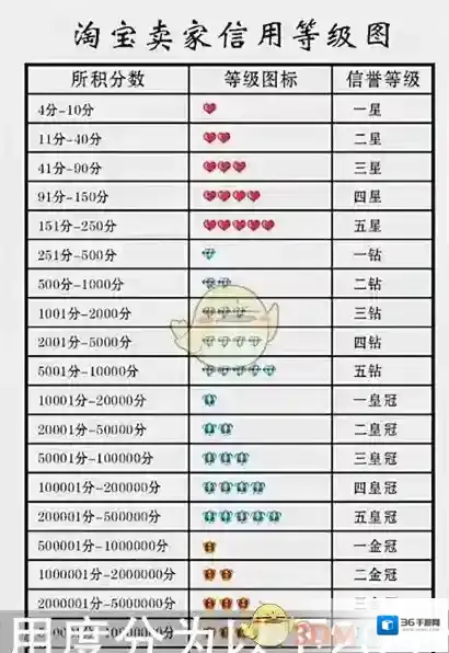 淘宝网中评