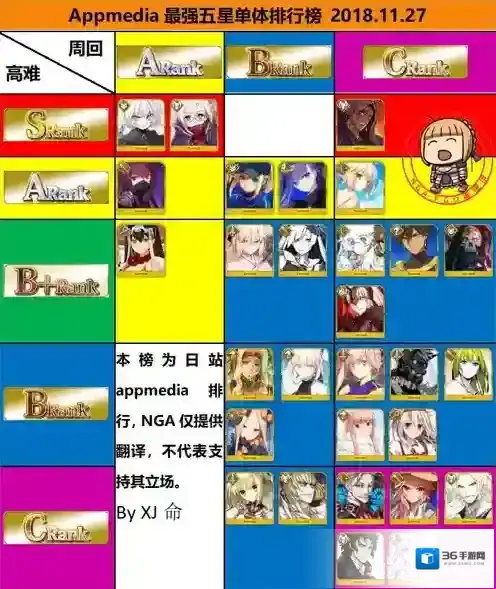 FGO从者