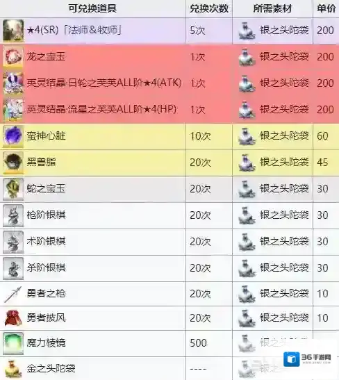FGO金之