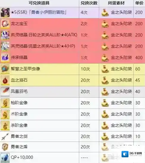 FGO商店