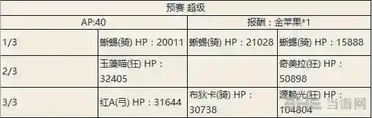 fgo尼禄祭三期预赛超级配置一览 尼禄祭2018预赛超级掉落介绍