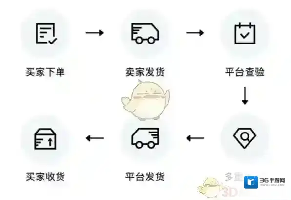 得物发货