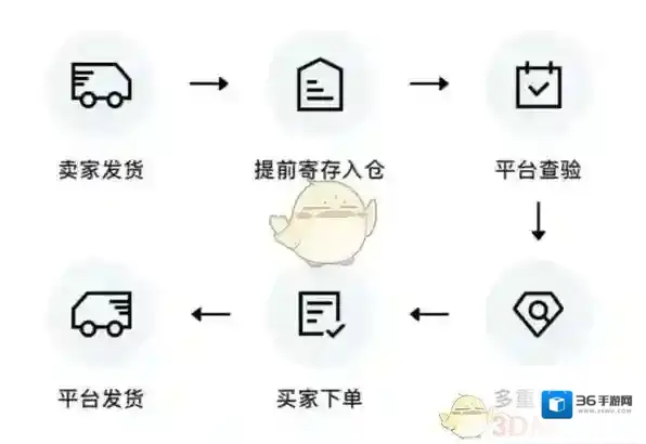 得物查验