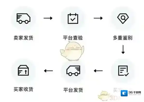 得物下单