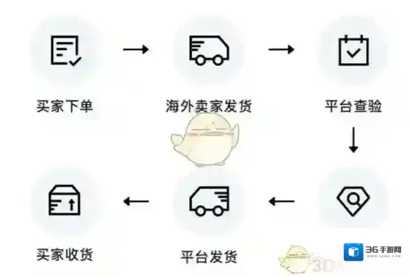 得物平台