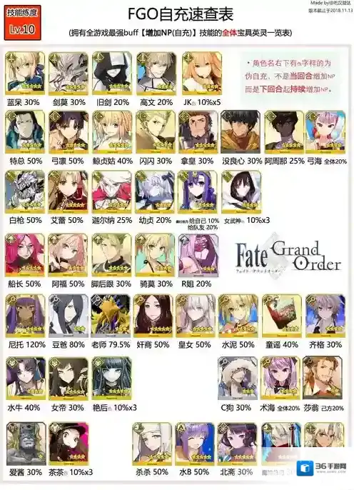 FGO充能