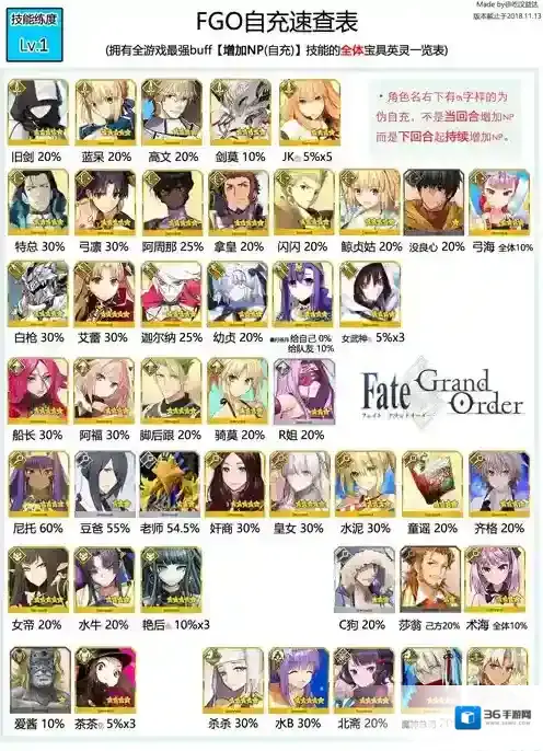 fgo自充从者有哪些 全自充从者表一览