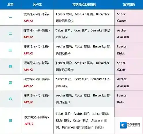 FGO强化