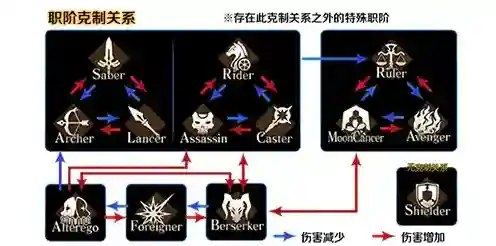 FGO下载