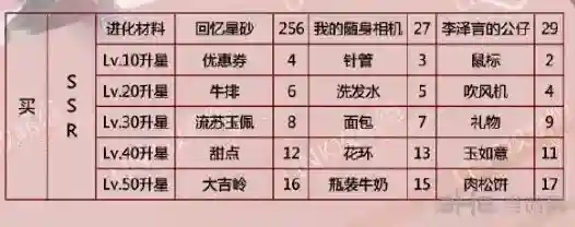 恋与制作人决策力