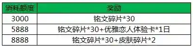 王者荣耀英雄