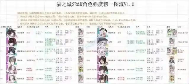 猫之城强度