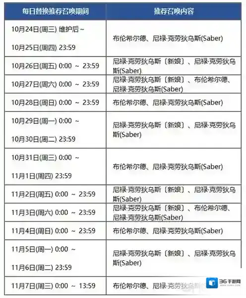 fgo2018尼禄祭卡池日替表 尼禄祭卡池替换一览