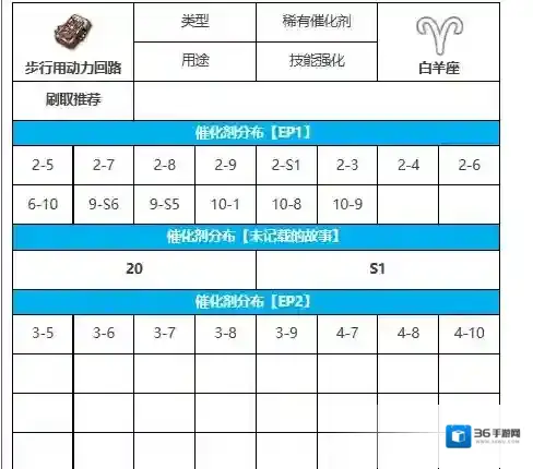 第七史诗步行