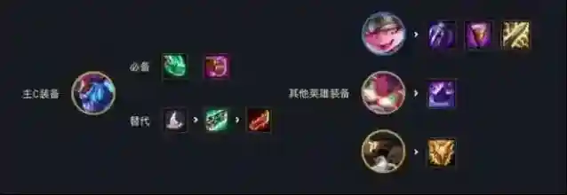 金铲铲之战星界龙神阵容怎么搭配