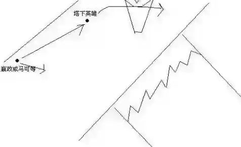 王者荣耀敌方