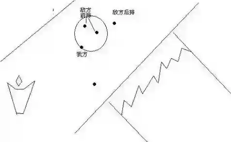 王者荣耀己方